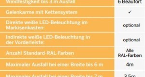 INTEGRIERTE LED-BELEUCHTUNG